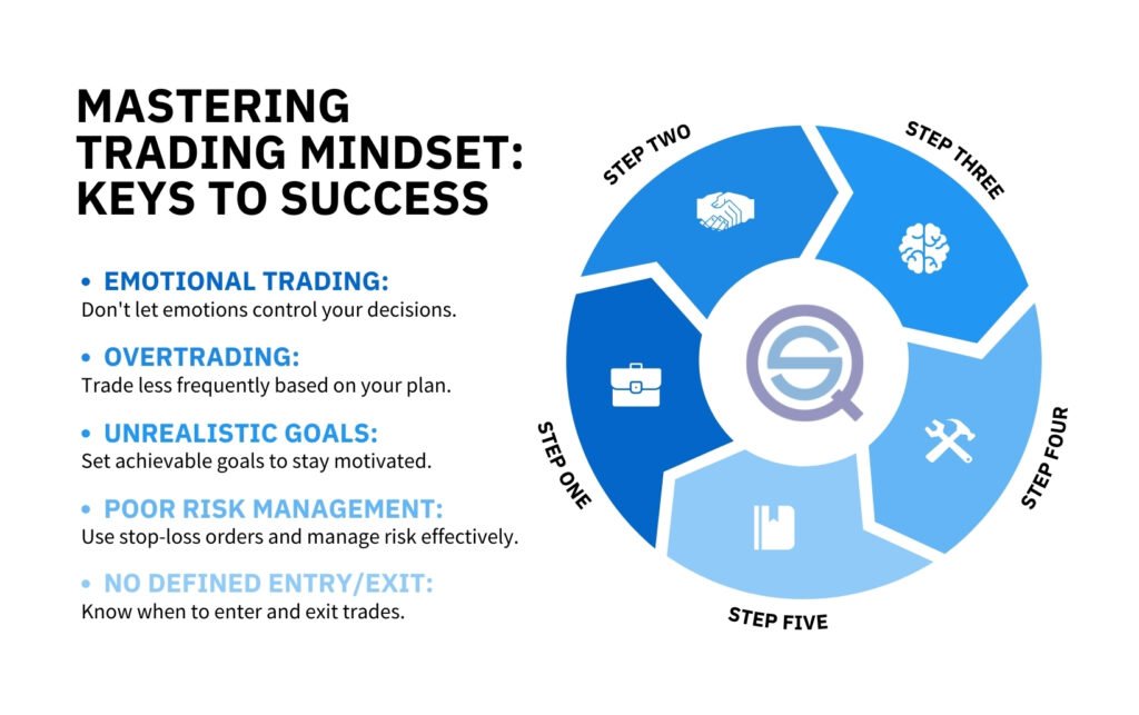 Mistakes in Intraday Trading important Strategies to Avoid Costly Pitfalls and Safeguard Your Success