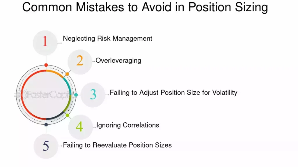 Mastering Position Sizing and Avoiding Mistakes in Intraday Trading: Your Guide to Sustainable Trading Success