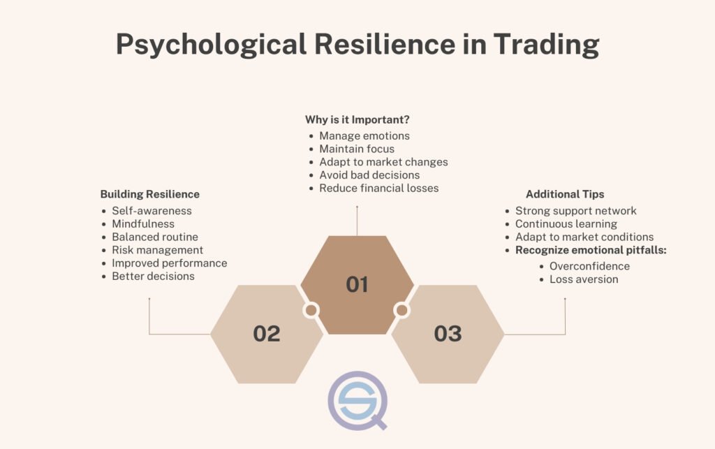 Psychological resilience trading guide diagram.