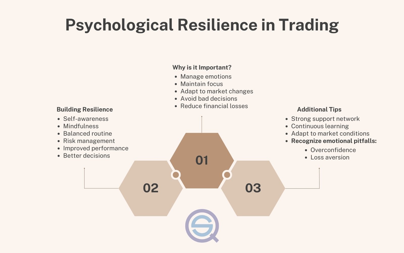 Psychological resilience trading guide diagram.