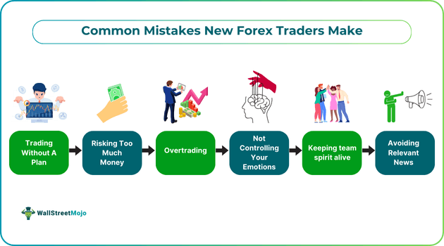 Mistakes in Intraday Trading: A Comprehensive Guide to Forex Market Players, Strategies, and Economic Indicators